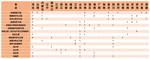 2025_高专计划表格