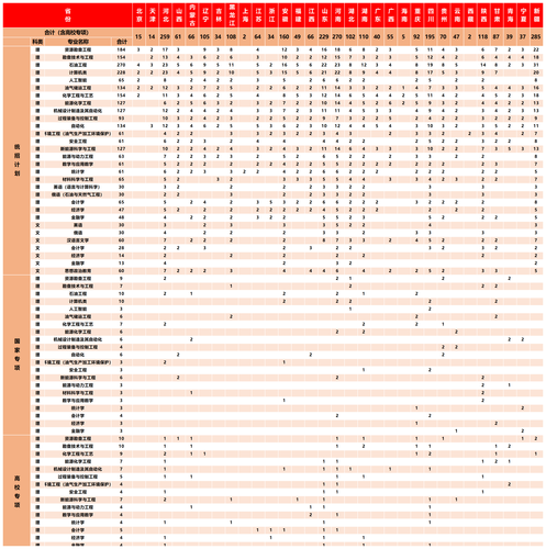 2025招生计划表格-20250617