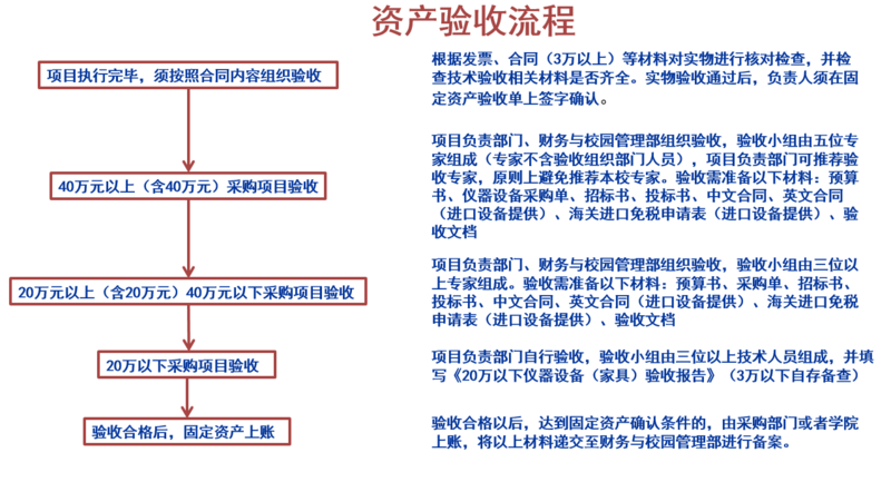 资产验收流程图