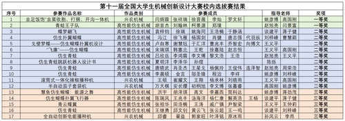 校区第十一届机械创新设计大赛获奖结果(1)_Sheet2 (2)