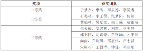 获奖名单 获奖名单