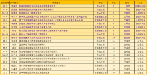 “科头纪”学术论坛大赛团队优选答辩会圆满完成04
