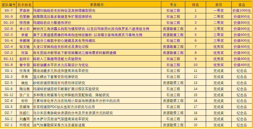 “科头纪”学术论坛大赛团队优选答辩会圆满完成04