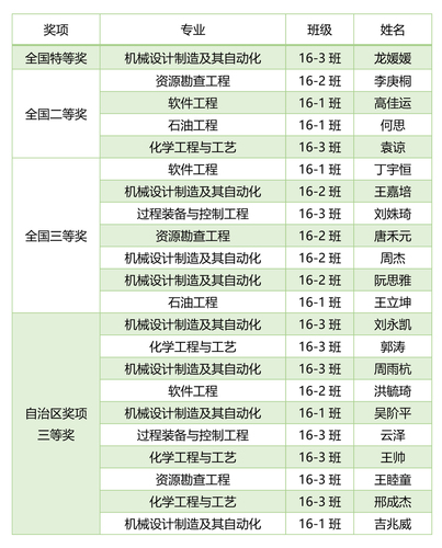 新建 Microsoft Word 文档 (2)