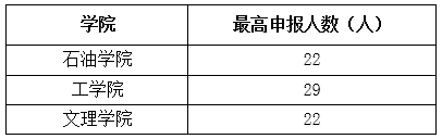 2017-2018学年防寒服