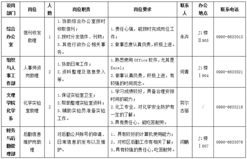 2016-2017学年春季学期岗位设置