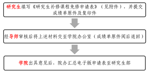 4-补修课程免修流程
