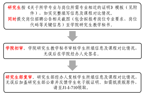 5-专业相近证明办理流程